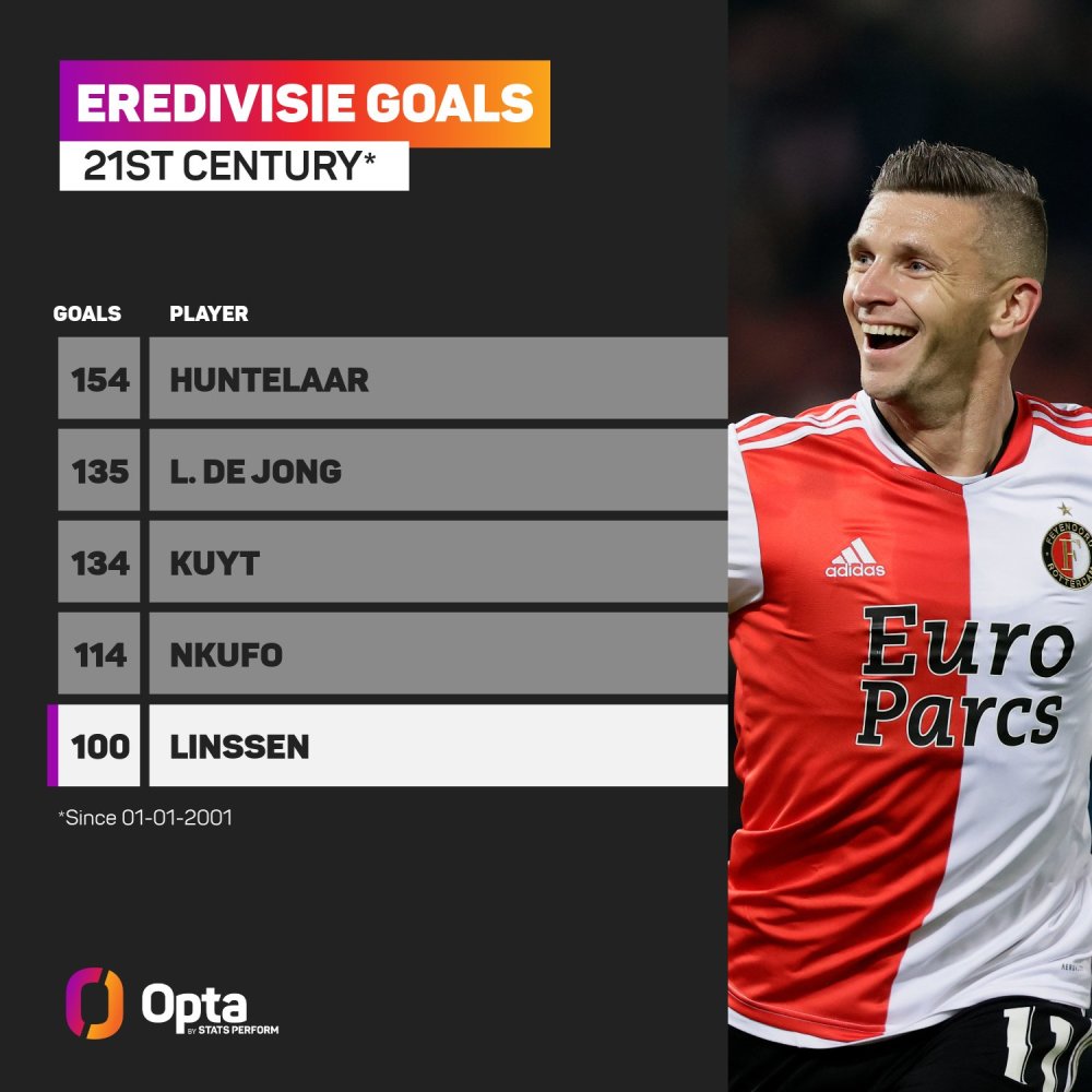 次证明了 次证明了