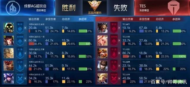 9人 9人